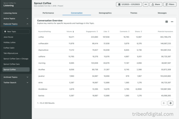 Trend 5: The Power of Behind-the-Scenes Content